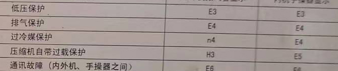 达日空调电话在哪里找